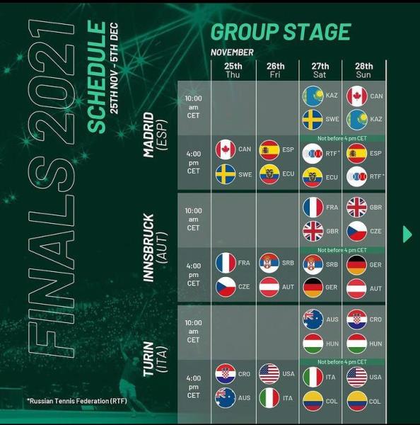 Определены даты матчей сборной Казахстана в Кубке Дэвиса