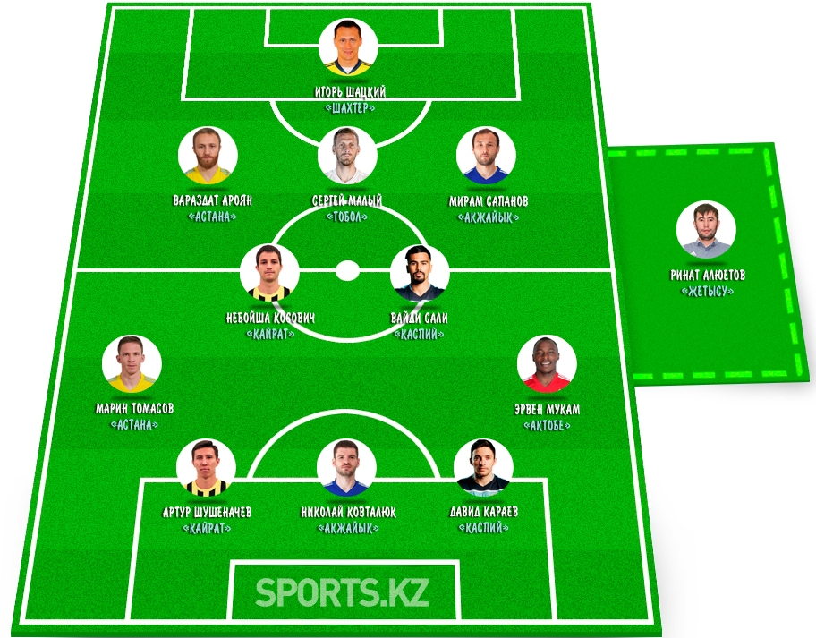 И сверкали, и громыхали. Символическая сборная 12 тура КПЛ-2021