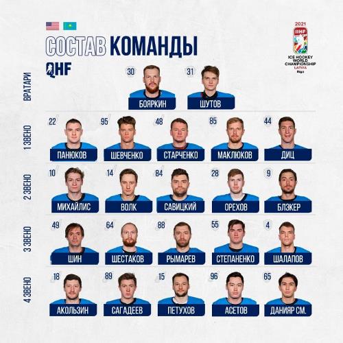 Сборная Казахстана назвала состав на матч чемпионата мира с США