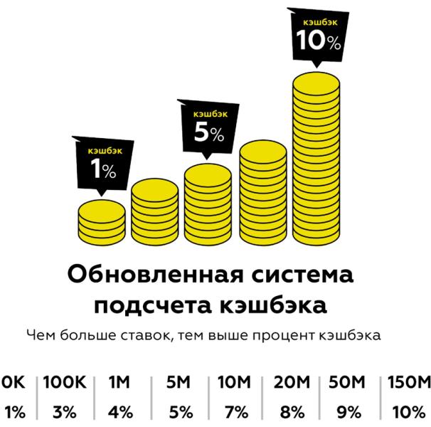 С 1 июня tennisi.kz запустили «самый живой» кэшбек!