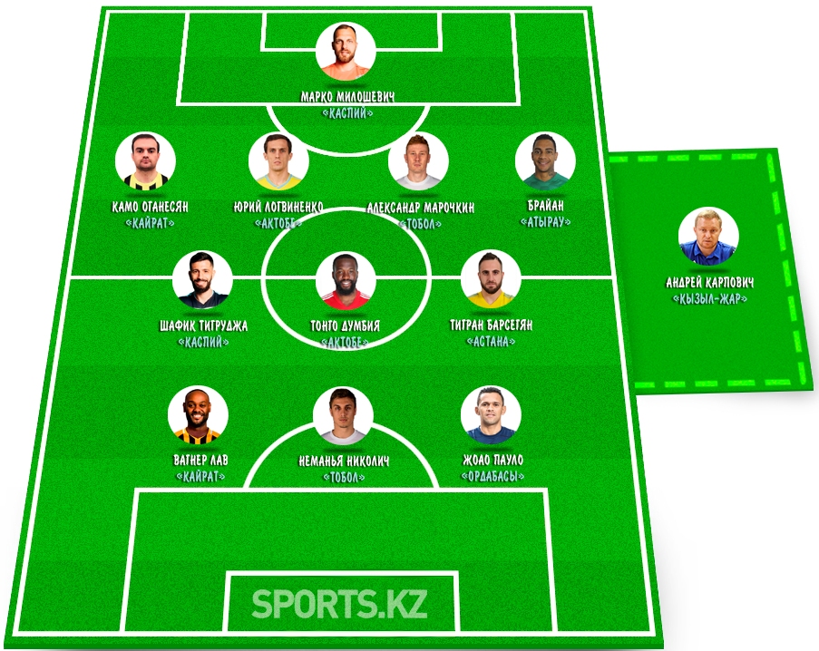 Летнее зодчество. Символическая сборная 15 тура КПЛ-2021