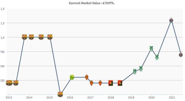 «Кайрат» приобрёл вдвое «подешевевшего» легионера. Ещё месяц назад он стоил больше миллиона евро