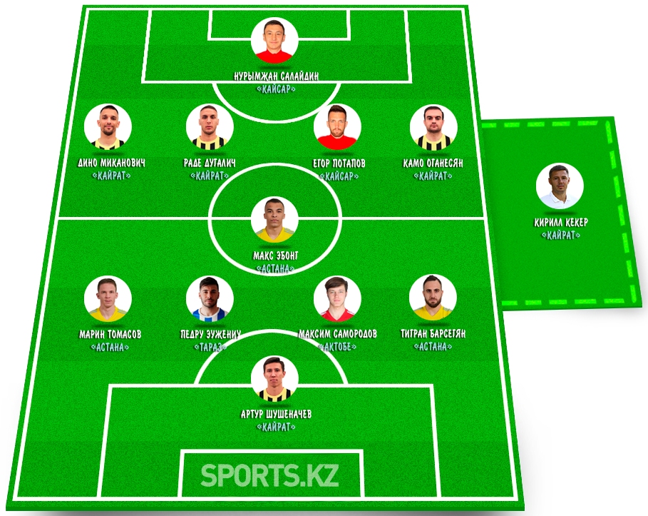 Последние герои. Символическая сборная 19 тура КПЛ-2021