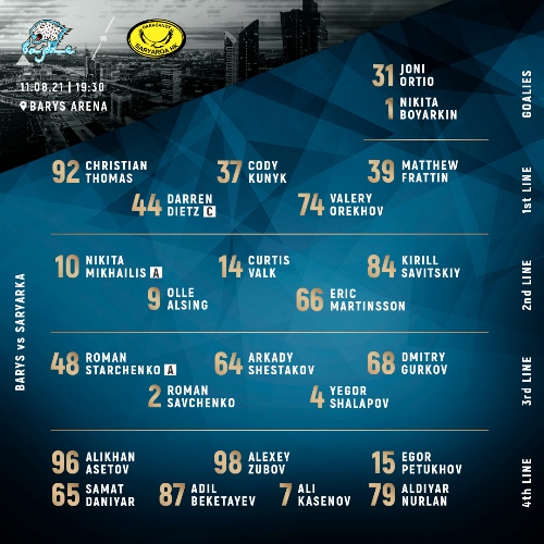 Стал известен состав «Барыса» на матч Кубка Президента РК против «Сарыарки»