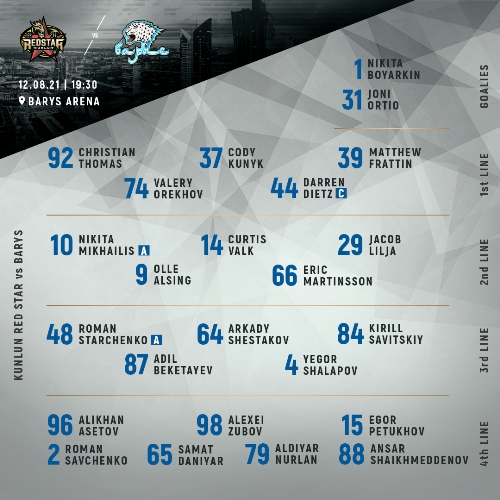 Стал известен состав «Барыса» на матч Кубка Президента РК против «Куньлунь Ред Стар»