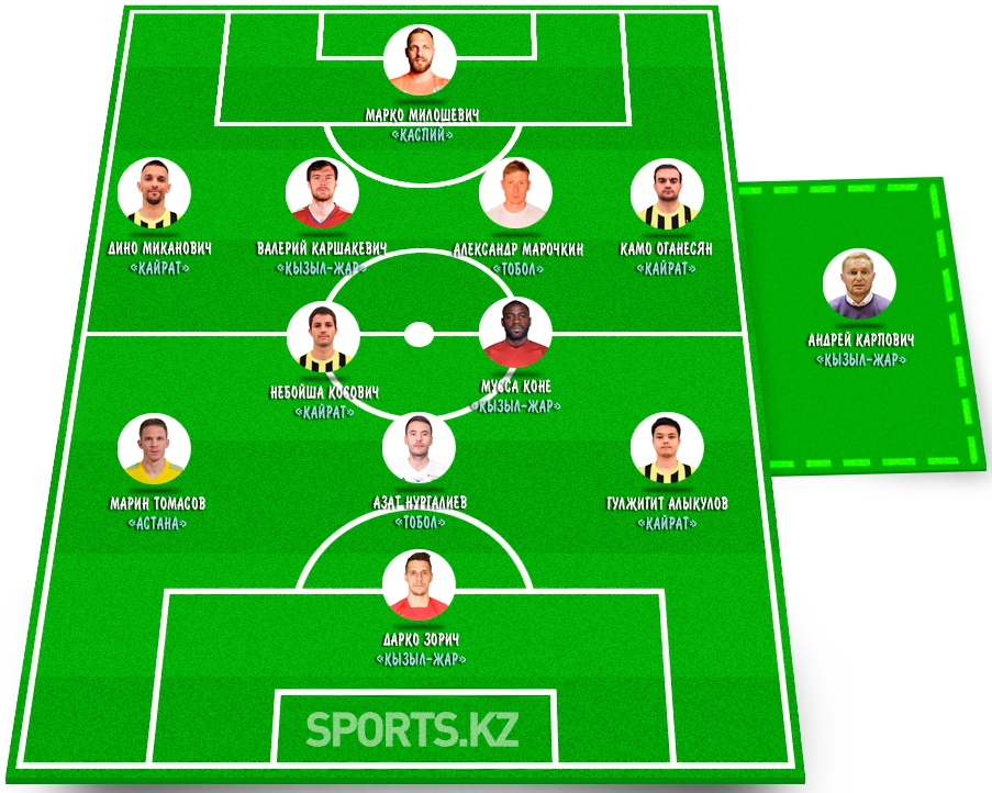 Геройские проделки. Символическая сборная самого долгоиграющего тура КПЛ-2021