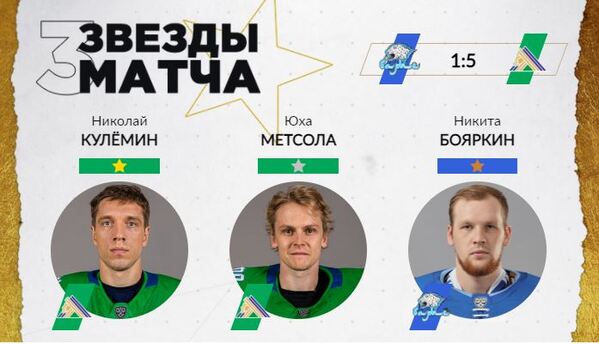 «Показал технику и желание биться до конца». КХЛ назвала лучшего в «Барысе» после разгрома от «Салавата Юлаева»