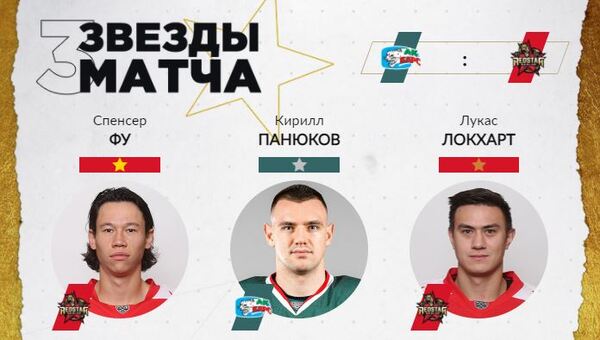 Форвард сборной Казахстана признан лучшим хоккеистом «Ак Барса» в матче КХЛ