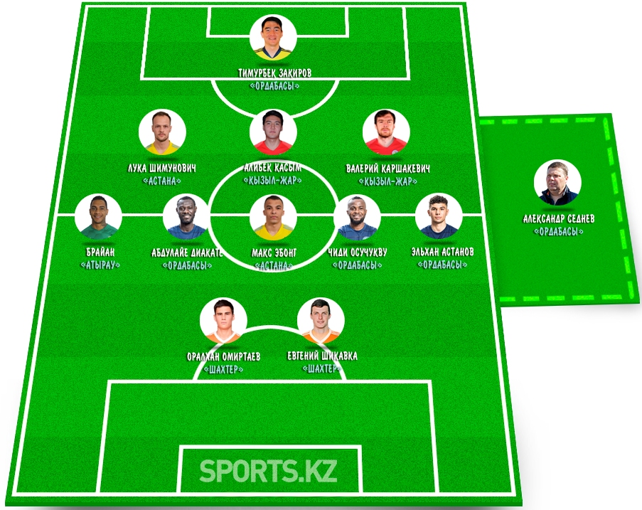 Dream team после перерыва. Символическая сборная 20 тура КПЛ — кто феерил и зажигал