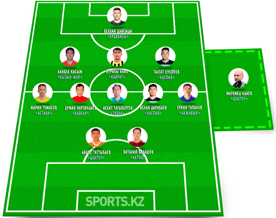 Особо ценные. Символическая сборная 21 тура КПЛ-2021