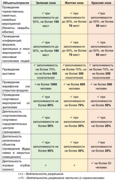 В Казахстане разрешили почти полностью заполнять стадионы, но с одним условием