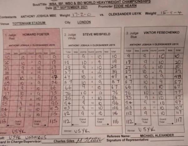 Судейские карточки раскрыли переломный момент боя Джошуа — Усик