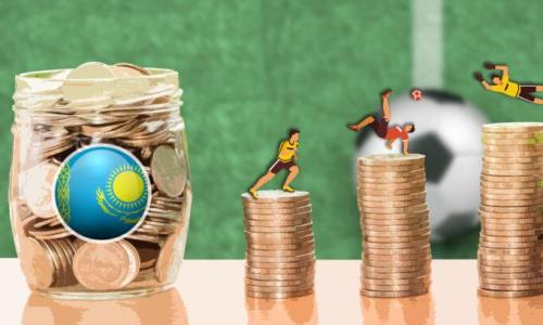 Представлены интересные данные по стоимости клубов и всей КПЛ в тенге