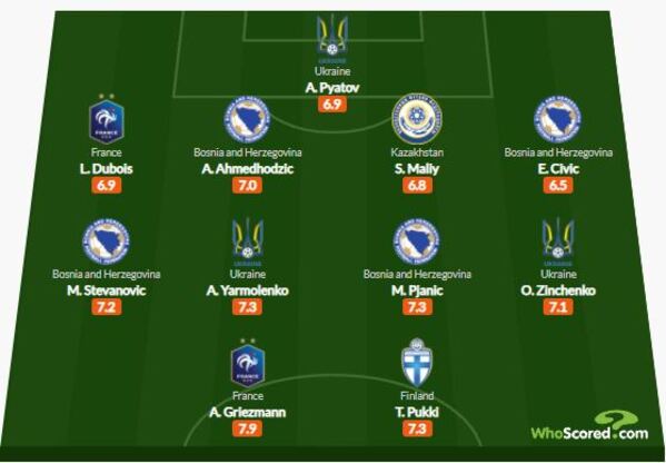 Футболист Казахстана стал лучшим на своей позиции и попал в сборную группы отбора ЧМ-2022