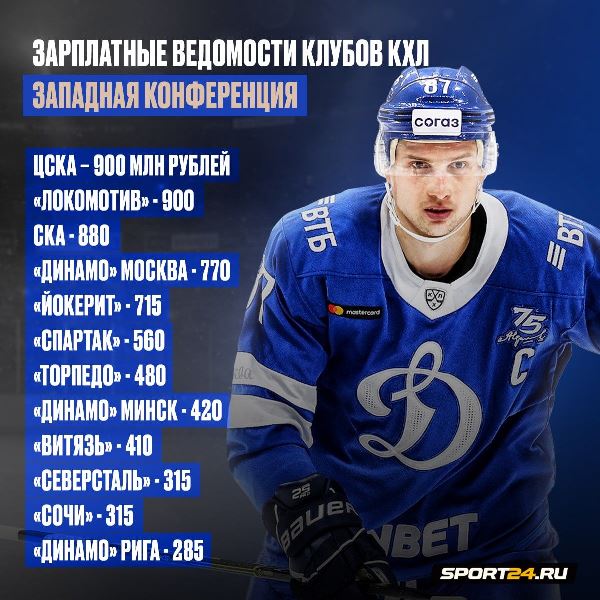 Обнародована зарплатная ведомость «Барыса» и подсчитана эффективность клуба в КХЛ