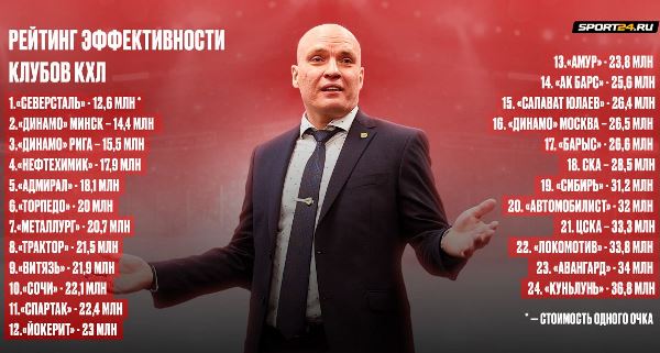 Обнародована зарплатная ведомость «Барыса» и подсчитана эффективность клуба в КХЛ