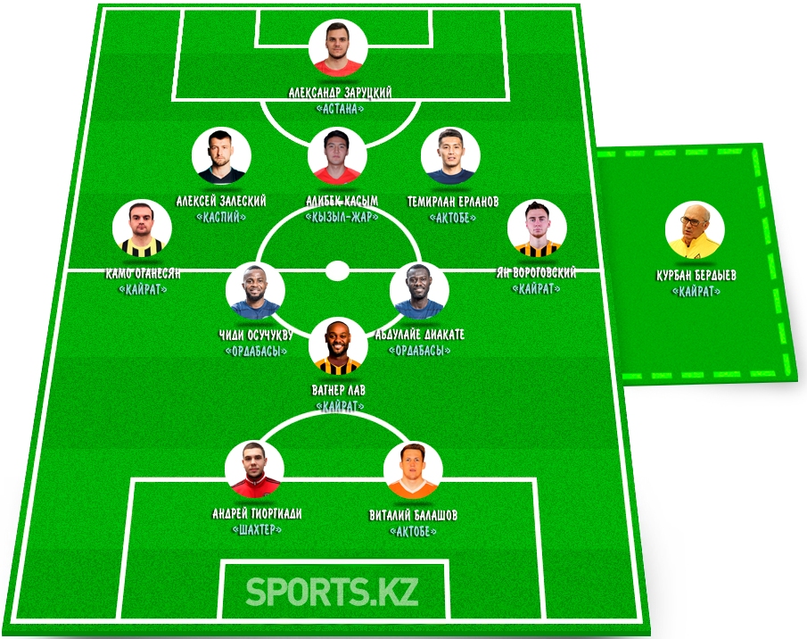 Безжалостная когорта. Символическая сборная 25 тура КПЛ-2021