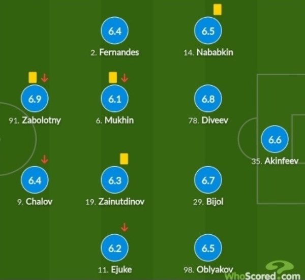 Зайнутдинов узнал свою оценку за гостевой матч в составе ЦСКА