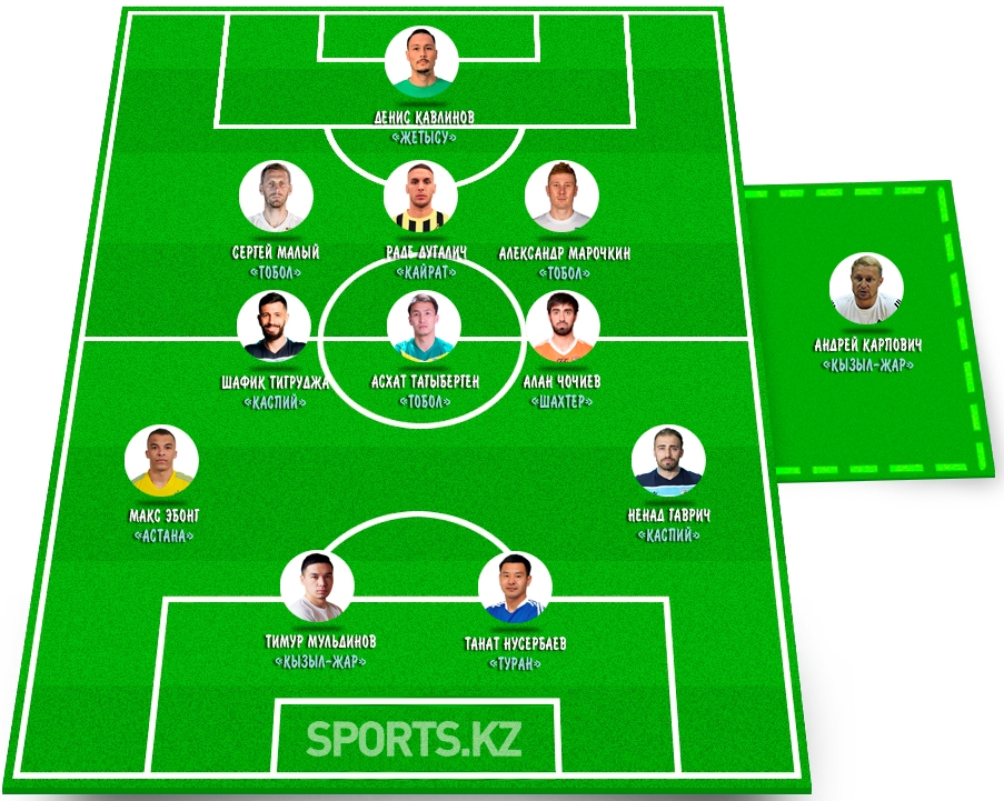 Последние герои. Символическая сборная 26 тура КПЛ-2021