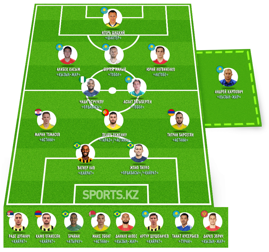 Лучшие из лучших. Символическая сборная КПЛ-2021