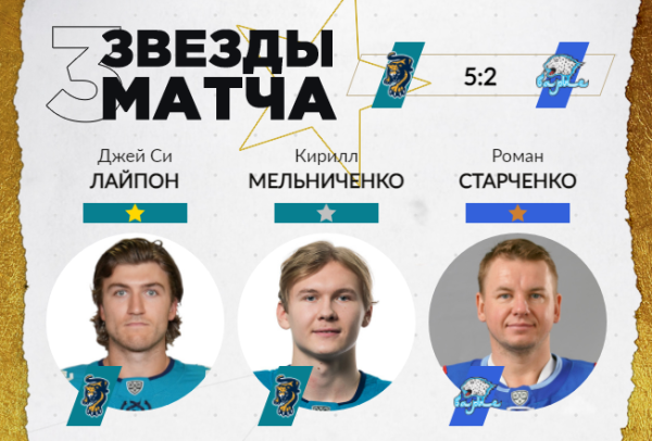 Ветеран «Барыса» признан третьей звездой разгромного поражения от «Сочи»