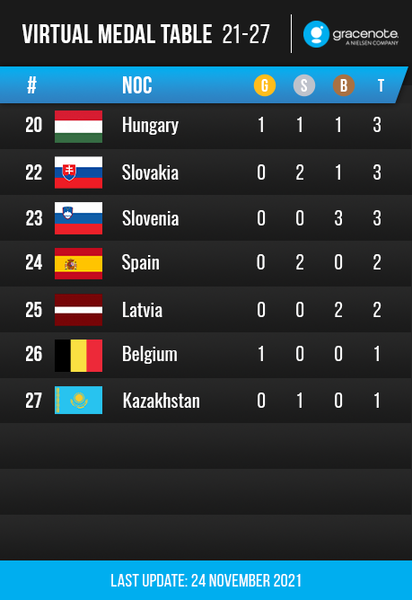 Сборной Казахстана озвучили медальный прогноз и место в общем зачете на ОИ-2022 в Пекине