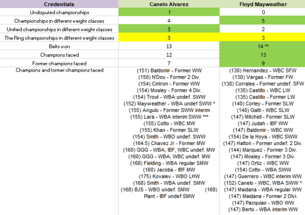 «Канело» решил заткнуть Мэйвезера с помощью Головкина