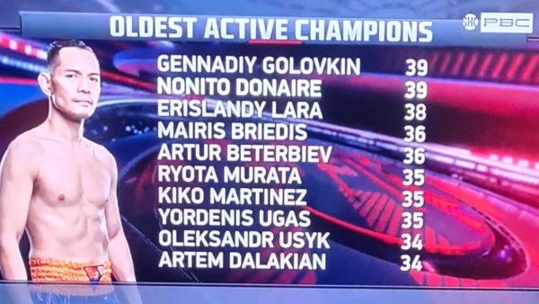 Геннадий Головкин возглавил рейтинг чемпионов