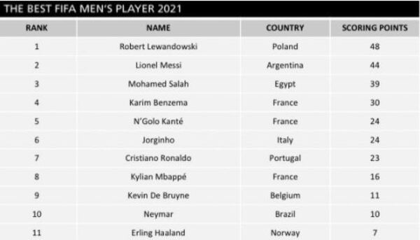 «Месси — это Елбасы футбола». Аргентинская легенда удостоился сравнения с первым Президентом Казахстана