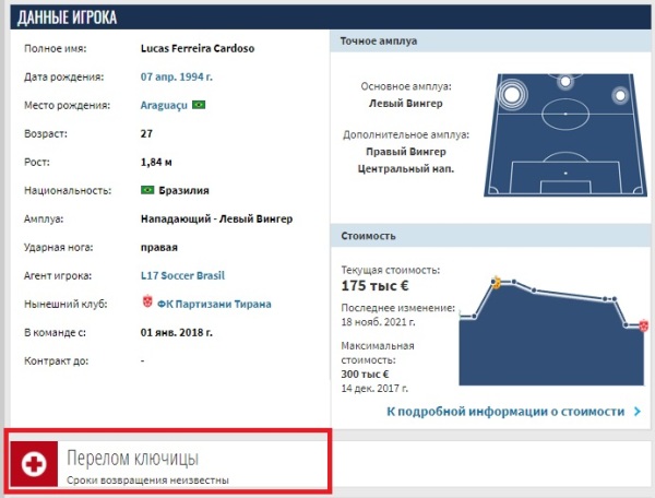 Казахстанский участник еврокубков подписал травмированного бразильца