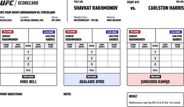 Скандальная судья боя Головкин — «Канело» отработала на поединке Шавката Рахмонова в UFC