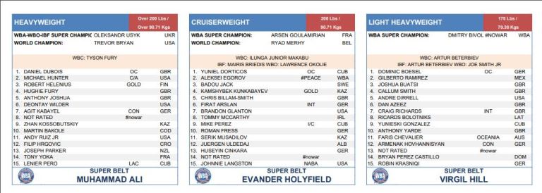 WBA представила свой список санкций против российских боксеров