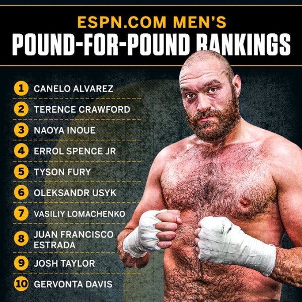 Фьюри обошел Усика в рейтинге лучших боксеров мира