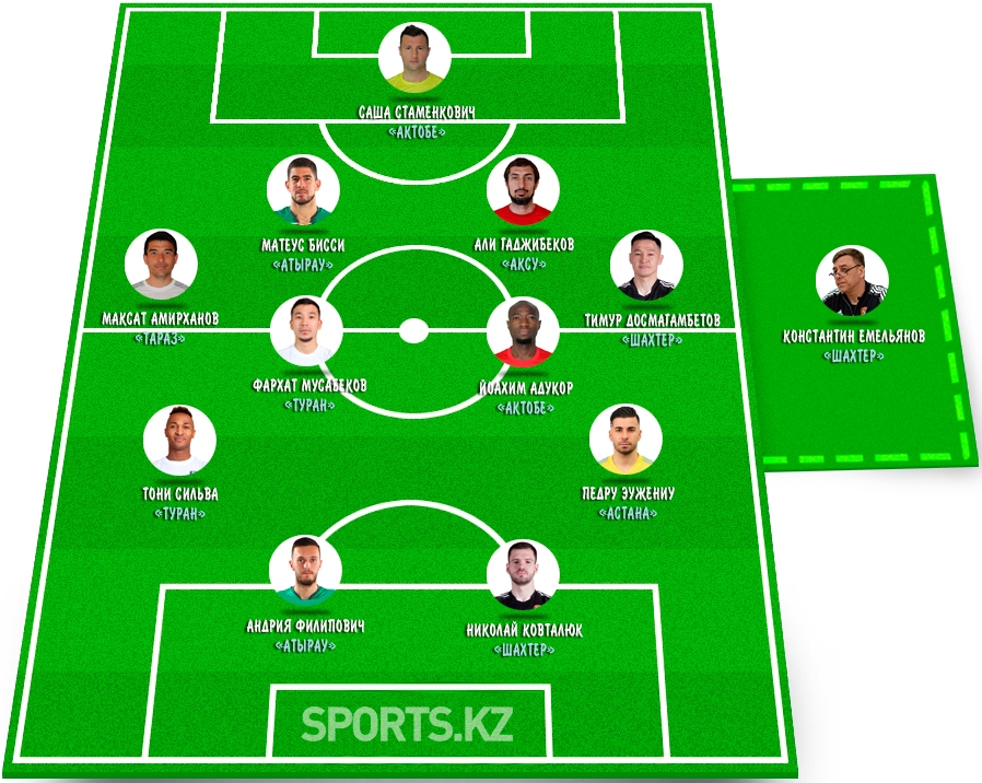 Творцы успеха. Символическая сборная девятого тура КПЛ-2022