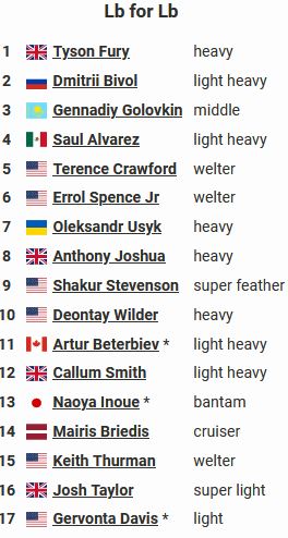 «Канело» проиграл Головкину за пределами ринга