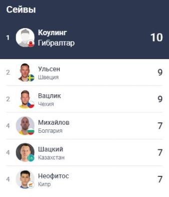 Сборная Казахстана вошла в пятерку лучших команд Лиги наций после первого тура