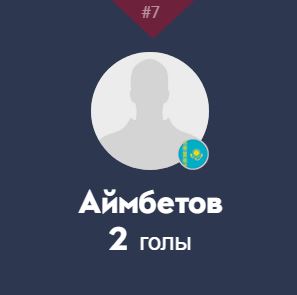 Форвард сборной Казахстана вместе с Роналду и Холанном вошел в рейтинг лучших бомбардиров Лиги наций