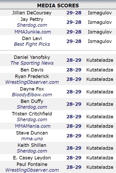 Казахского бойца «лишили» победы в UFC