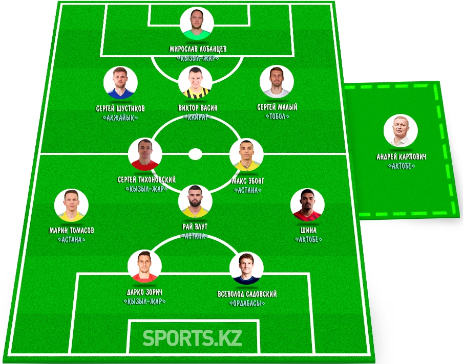 Первые лауреаты лета. Символическая сборная 14 тура КПЛ-2022
