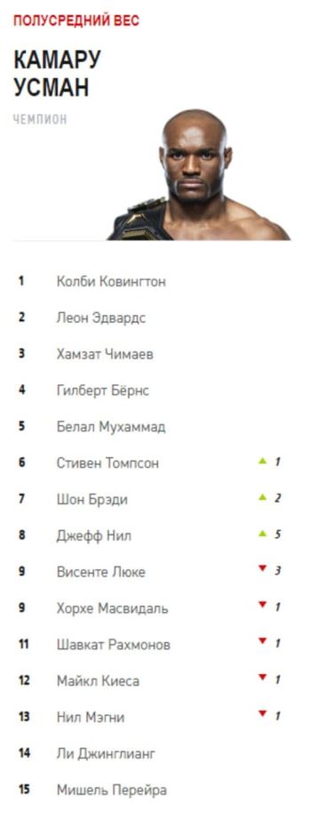 Шавкат Рахмонов лишился места в топ-10 рейтинга UFC после вызова американцу