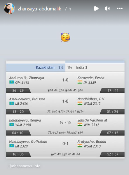 Жансая Абдумалик отреагировала на успех Казахстана на всемирной шахматной олимпиаде