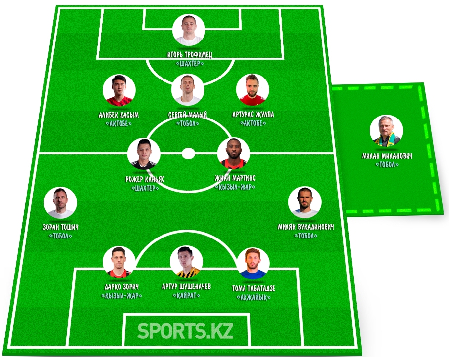 Чем жарче, тем ярче. Символическая сборная 17 тура КПЛ-2022