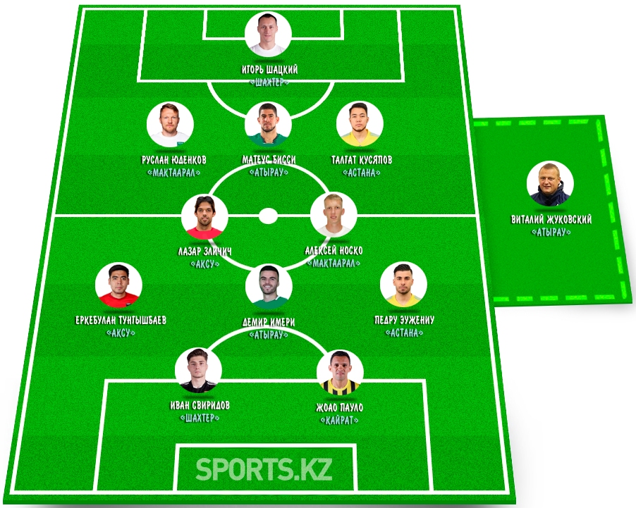 Беспощадная дружина. Символическая сборная 19 тура КПЛ-2022