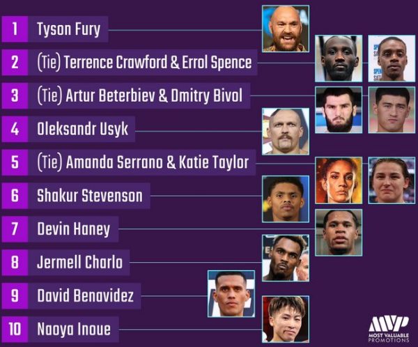 Есть Головкин? Звездный блогер опубликовал рейтинг лучших боксеров мира