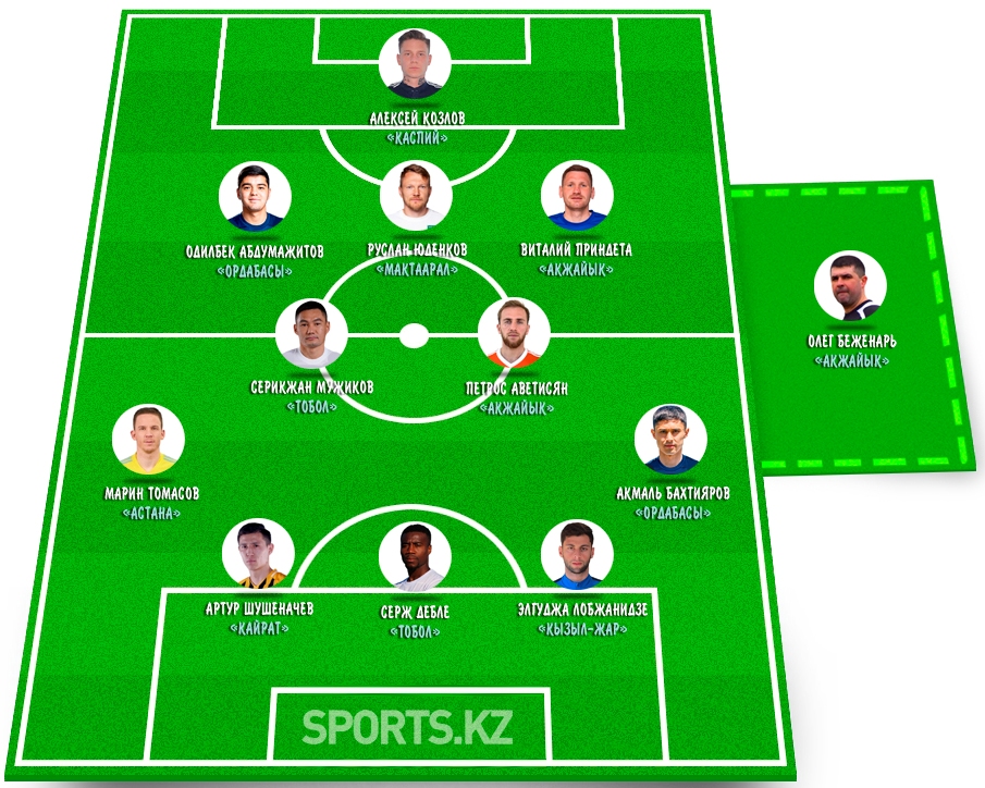 Командные личности. Символическая сборная 21 тура КПЛ-2022