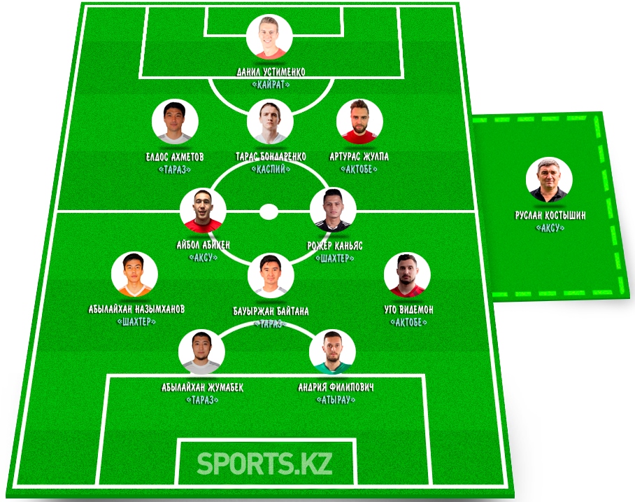 Гости из прошлого. Символическая сборная 22 тура КПЛ-2022