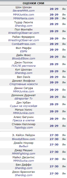 25 ведущих иностранных журналистов единогласно выбрали победителя боя Ян — О’Мэлли