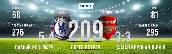 Эксперты дают расклады на 15-й тур чемпионата Англии по футболу