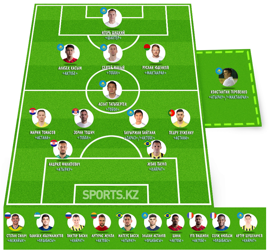 Лучшие из лучших. Символическая сборная КПЛ-2022