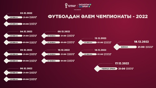 Стало известно расписание прямых трансляций матчей чемпионата мира-2022 на телеканалах «Qazaqstan» и «Qazsport»